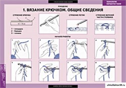 ТЕХНОЛОГИЯ Технология обработки ткани. Рукоделие. 5-8611-007