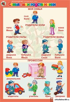Комплект таблиц Окружающий мир 5-6 лет. "Я познаю мир". 7-014-013