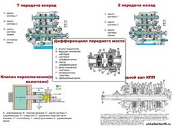 Плакаты ПРОФТЕХ "Трансмиссия" 11012