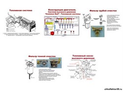 Плакаты ПРОФТЕХ "Принцип работы топливной системы современных дизелей" 11013