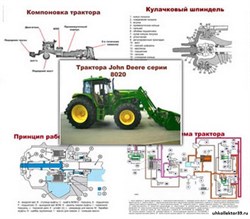 Плакаты ПРОФТЕХ "Джон Дир" (обзорные) 10986