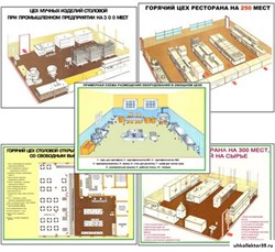 Плакаты ПРОФТЕХ "Виды цехов ресторана" 10836