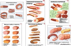 Плакаты ПРОФТЕХ "Ассортимент колбасной и мясной продукции" 11085