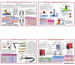 Плакаты ПРОФТЕХ "Ручная дуговая сварка в защищенных газах" 10487