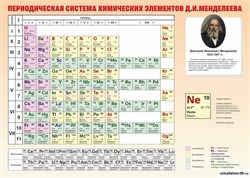 Стенд "Периодическая система химических элементов Д.И. Менделеева" СШ1009