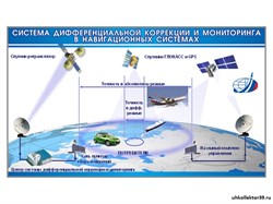 Стенд "Система дифференциальной коррекции и мониторинга в навигационных системах" В1067