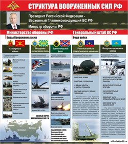 Стенд "Структура вооруженных сил РФ" ШК16102