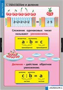 Комплект таблиц - Умножение и деление 1-030-073