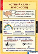 Комплект таблиц - Музыка. Начальная школа 5-8648-010