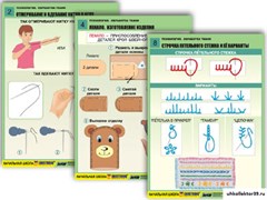 Комплект таблиц для нач. шк. "Технология. Обработка ткани" 8657
