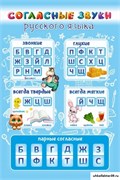 Стенд Согласные русского языка ШК-0436