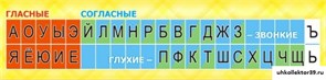 Стенд ЛЕНТА БУКВ ШК-0405