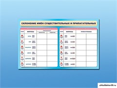 Фрагмент (демонстрационный) маркерный (двухсторонний) "Склонение имен существительных и прилагательных" НЧ1056