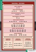 Комплект таблиц ИНФОРМАТИКА и ИКТ 8-9 кл. 1-310-086
