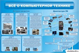 Стенд ВСЁ О КОМПЬЮТЕРНОЙ ТЕХНИКЕ ШК-1007
