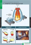 ХИМИЯ Химическое производство. Металлургия 5-8693-017