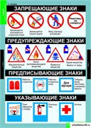 Химия. Основы химических знаний. Правила проведения лабораторных работ. Комплект таблиц 5-8499-006