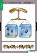 ХИМИЯ Химические реакции.Комплект таблиц 2-080-524
