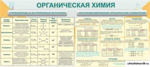 Стенд Органическая химия ШК-2313