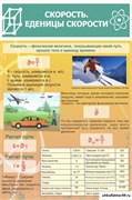 Стенд Скорость. Единицы скорости ШК-2117