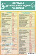 Стенд Формулы для решения задач по физике ШК-2119