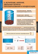 ФИЗИКА 8 класс. Комплект таблиц 5-8587-020