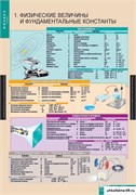 ФИЗИКА 10 класс, Комплект таблиц 5-8591-016