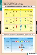 ФИЗИКА Физика высоких энергий. Комплект таблиц 5-8675-012