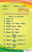 Стенд Логарифмы ШК-1318