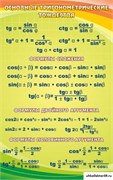 Стенд Основные тригонометрические тождества ШК-1320