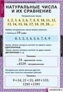 Комплект таблиц  МАТЕМАТИКА 5 кл. 5-8529-011