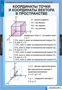 Комплект  таблиц Геометрия 11кл 5-8535-012