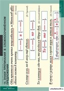 Комплект таблиц. Русский язык. Таблицы для старшей школы. 11 класс. 16 таблиц 5-8662-016