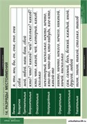 Комплект таблиц. Русский язык. Таблицы для старшей школы. 10 класс. 19 таблиц 5-8661-019