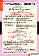 Комплект таблиц. Русский язык. Причастие и деепричастие. 12 таблиц 5-8507-012