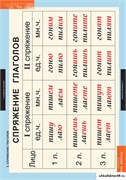 Комплект таблиц. Русский язык. Глаголы. 6 таблиц 5-8505-006