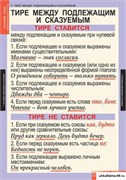 Комплект таблиц. Русский язык. Основные правила орфографии и пунктуации. 5-9 класс (12 таблиц) 4-1143-012