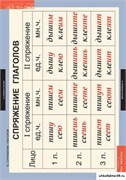 Комплект таблиц. Русский язык. 5 класс (14 таблиц) 4-1123-014
