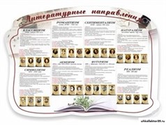 Литературные направления, резной стенд ШК-1751