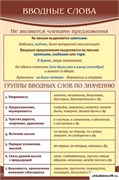 Стенд Вводные слова ШК-1717