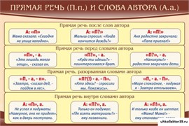 Стенд Прямая речь и слова автора ШК-1722