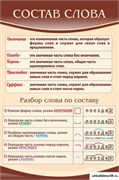 Стенд Состав слова ШК-1723