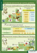 Комплект таблиц. Биология. 10-11 классы. Эволюционное учение (10 таблиц) 5-8702-010