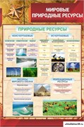Стенд Мировые природные ресурсы ШК-0822
