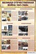Стенд "Великая отечественная война" (события) ШК-1115