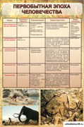 Стенд Первобытная эпоха человечества ШК-1118