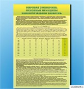 Стенды "Диаграммы и графики, отражающие статистические данные по экономике России и мира" СШ1024