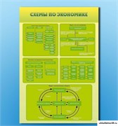 Стенды "Схемы по экономике" СШ1023