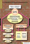 Комплект таблиц. ИСТОРИЯ.  Становление российского государства 2-050-393