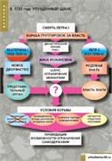 Комплект таблиц. ИСТОРИЯ Развитие России в XVI-XVII в 2-050-407